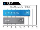 Система впуска Momentum Pro DRY S для BMW F10 5-серия